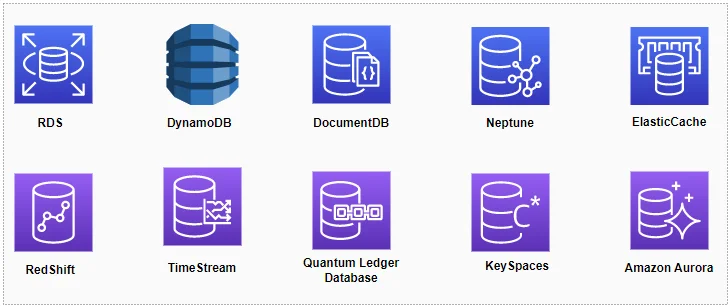 Giới Thiệu Các Dịch Vụ Cơ Sở Dữ Liệu AWS: RDS, DynamoDB, Aurora