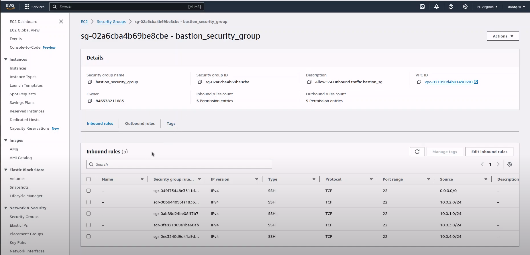 Security Group created from terraform