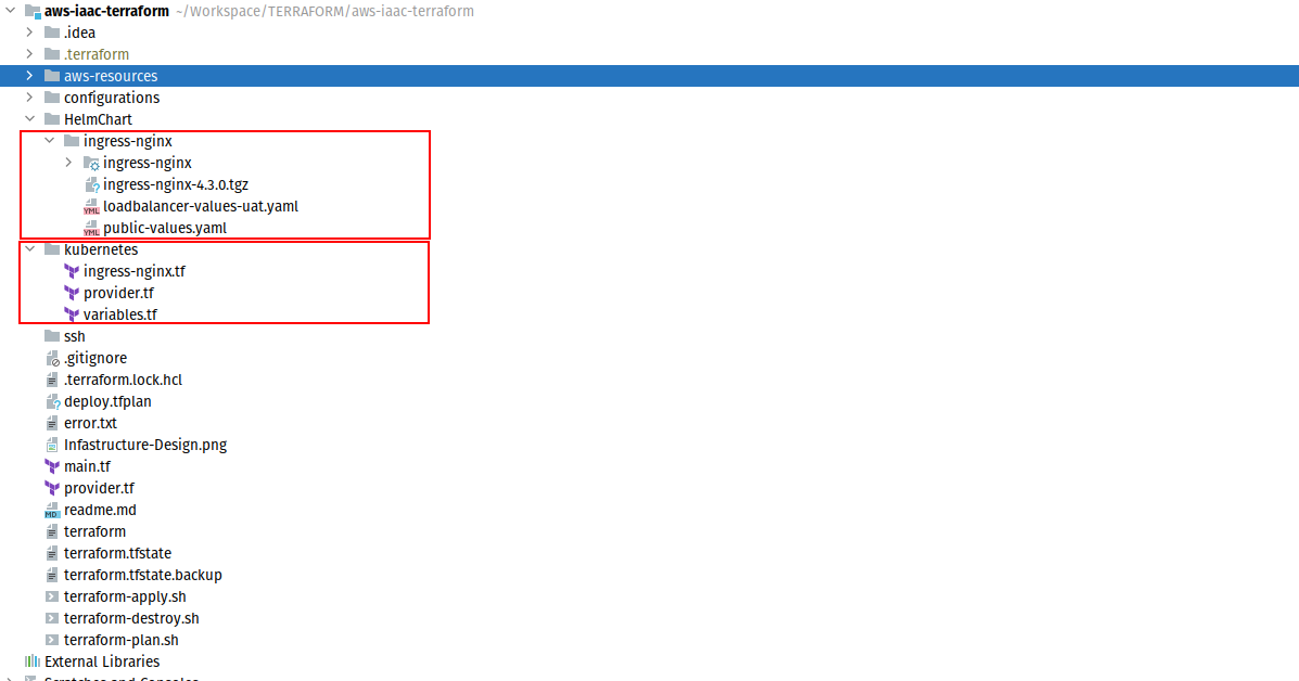 Structure Kubernetes resource provisioning by Terraform