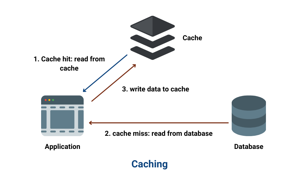 cache.png